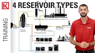 Oil and Gas Production Process: How the 4 Most Common Reservoirs Types are Produced
