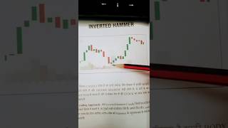 INVERTED HAMMER on trading chat 📊 #invertedhammer #tradingbook