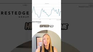 Luxury Market EXPLODES | Homes OVER $700,000 Surge!