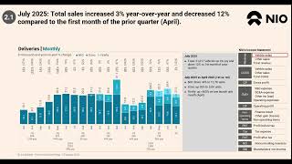 INVESTOR WARNING - NIO share price bubble is about to burst.