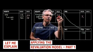 Revaluation model (for the @CFA Level 1 exam) - part 1