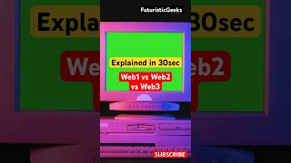 The Internet Evolution: Web1, Web2, Web3 Explained #Web3 #Tech