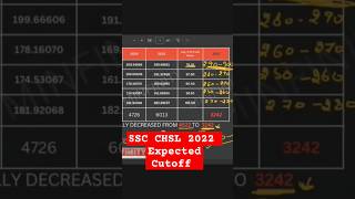 SSC CHSL 2022 Expected Cutoff #sscchsl #chslexpectedcutoff #cutoff #ssccutoff