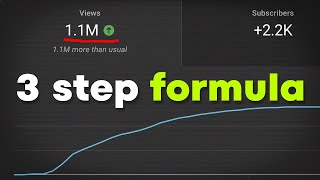 How to Escape 10k-30k View Jail - Youtube Shorts Guide