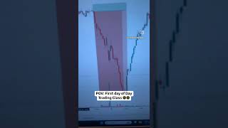 Learn then Earn. The Market doesn't care about you! #trading #tradingmyths #tradingadvice