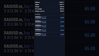 🚫 Don’t Make This Mistake in Forex Trading! 💸 #fxmarket #forexstrategy #forex #trading #fxprofit