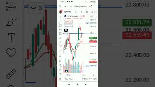 #tradingsystem,#optionstrading ,#stockmarket
