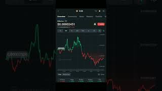 SHIBA Price Today #Crypto #SHIBARMY #market