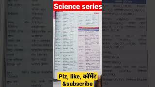 ###science series..... momentvikash....