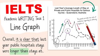 Best Strategy to Get Band 9 in IELTS Task 1 Line Graph