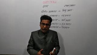 GS/ GK with tricks Indian Geography Part-4 by Avinash Sir