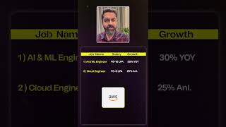 These 5 jobs are growing faster than ever in India right now! 🚀