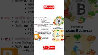 सिर्फ 60 सेकंड में जानें Vitamin B के सारे राज! #healthyindia #healthians #gk #facts #vitamin