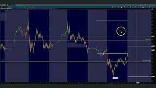 Stock Market Divergence - The Hidden Secret That's Costing You Money