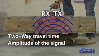 What is Ground Penetrating Radar (GPR)? And how does it work?