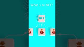 What is an NFT? #crypto #nft #nfts #nftsexplained #nftart #metaverse #web3 #cryptoart #fyp #foryou