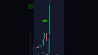 The Ultimate Intraday Short Squeeze Setup