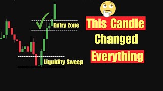 The One Candle Trading Strategy I’ll Use for Life