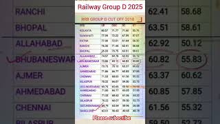 Rrc Group D Cut off 2018 #rrcgroupdexpectedcutoff #gk #rrcgroupd