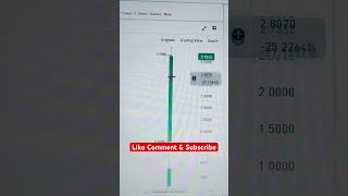 NXPC- NEW TRENDING COIN HUGE JUMP📊📈😱🔥 #crypto #trending #trendingcoin #cryptocurrency #trending