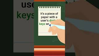 What is a Paper Wallet?