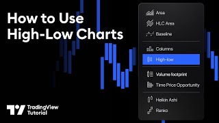 How to Chart Highs and Lows: Tutorial