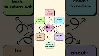 phrasal verbs with "bring "