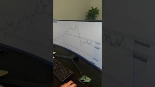 NZDUSD Analysis
