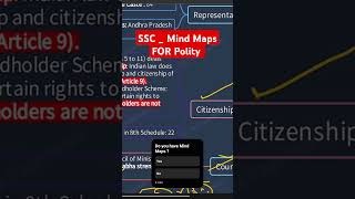 SSC Polity Mind Maps Notes #politymindmaps #mindmapspolity #sscpoliynotes #mindmapnotes #sscmindmaps