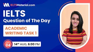 IELTS 2021 Writing Task 1 MAP Academic Practice Question with Answers | IELTSMaterial QOTD Day 4