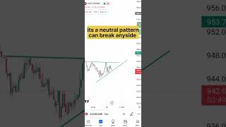 #tradeforprofit #beginnerstradingcourse #bankingstocks #bigbullcollection #wolf #unstoppable #shorts
