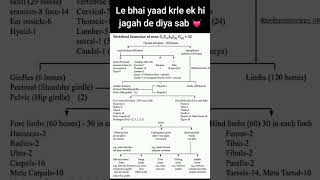 #neetaspirant