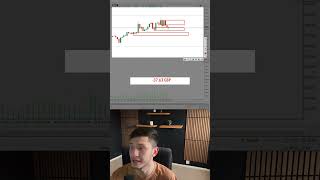#trading #litfx #forexmarket #forexeducation #forexstrategy #forexanalysis