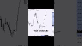 “Buying & Selling NFTs in Real-Time 🔥 | Watch This!”NFT #NFTTrading #NFTflip #LiveTrading #crypto