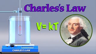 Charles's Law : Explained Details (Animation)