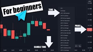 Adjusting The Time Zone to Get 100% Accurate Signals - Telegram and Tradingview Only for Beginners