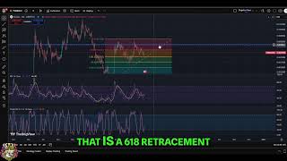 Turbo Crypto Analysis: Bullish Breakout Incoming? #shorts