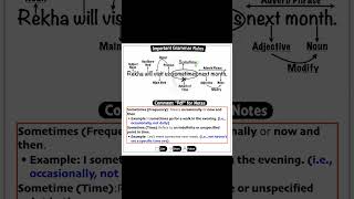 #SSCGrammar #GrammarRules #EnglishForSSC