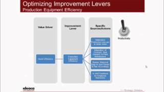 Ideaca Presents: Discrete Manufacturing Improvement Levers - Part 2.wmv