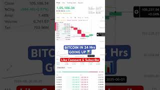 BITCOIN IN LAST 24 HRS 📊 #bitcoin #bitcoinnews #cryptocurrency #trending #crypto #cryptomarket