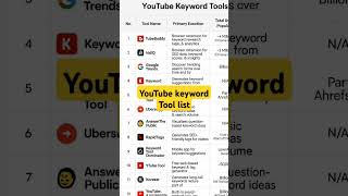 best top 12 free YouTube keyword research tool free list for more details read first comment