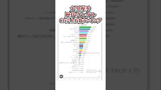 大黒摩季シングルCD売上枚数ランキング #ランキング  #大黒摩季