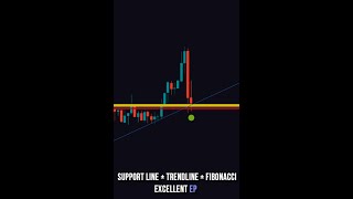 Support Line + Trendline + Fibonacci Retracement = Excellent EP