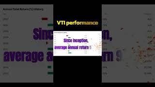 The power of VTI ETF