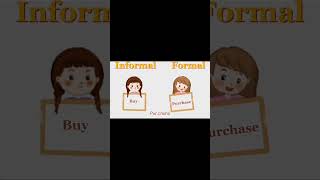 Pronunciation of  "Purchase" #shortsvideo #shorts