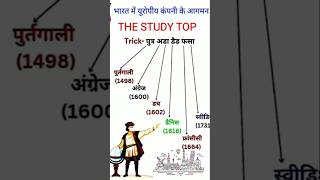 #ntpc#railwayadda247#sscadda247#govermentjob#adda247#roaro2025#historyshorts#shortstrick#yt25
