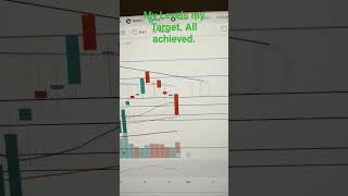 #profit #banknifty #intradaystips #scalping #bankniftycalls #thesharemarketguru #intradaystips