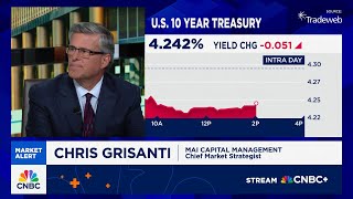 Bullish IPO is the final ingredient to make a market bubble, says MAI's Chris Grisanti