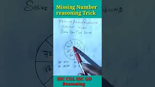 Reasoning Questions || SSC (CGL) Reasoning Questions, #shorts #short #viralshorts