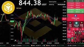 $BNB | Live Stream 24/7 | BNB USDT | Binance Coin | BNB Trading Signals Chart